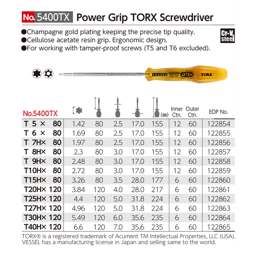VESSEL 5400TX Serie Power Grip - Power Tools Japan recensione e prezzo